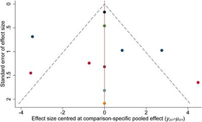 Comparative efficacy and acceptability of pharmacotherapies for postpartum depression: A systematic review and network meta-analysis